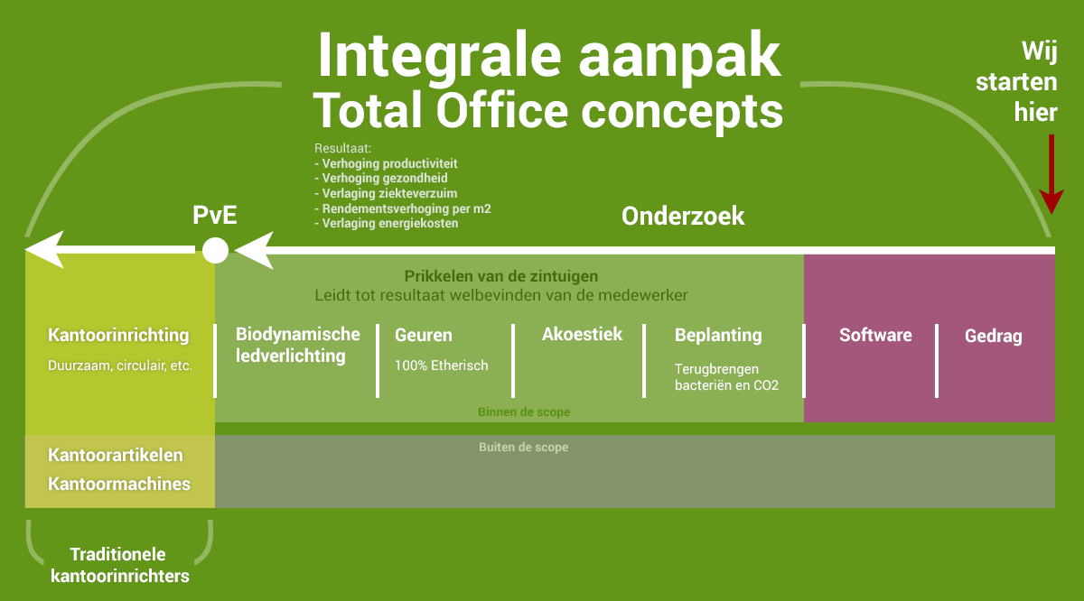 toc-integrale-aanpak